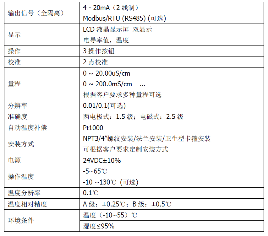 雙參數(shù)智能工業(yè)在線電導(dǎo)率變送器操作手冊